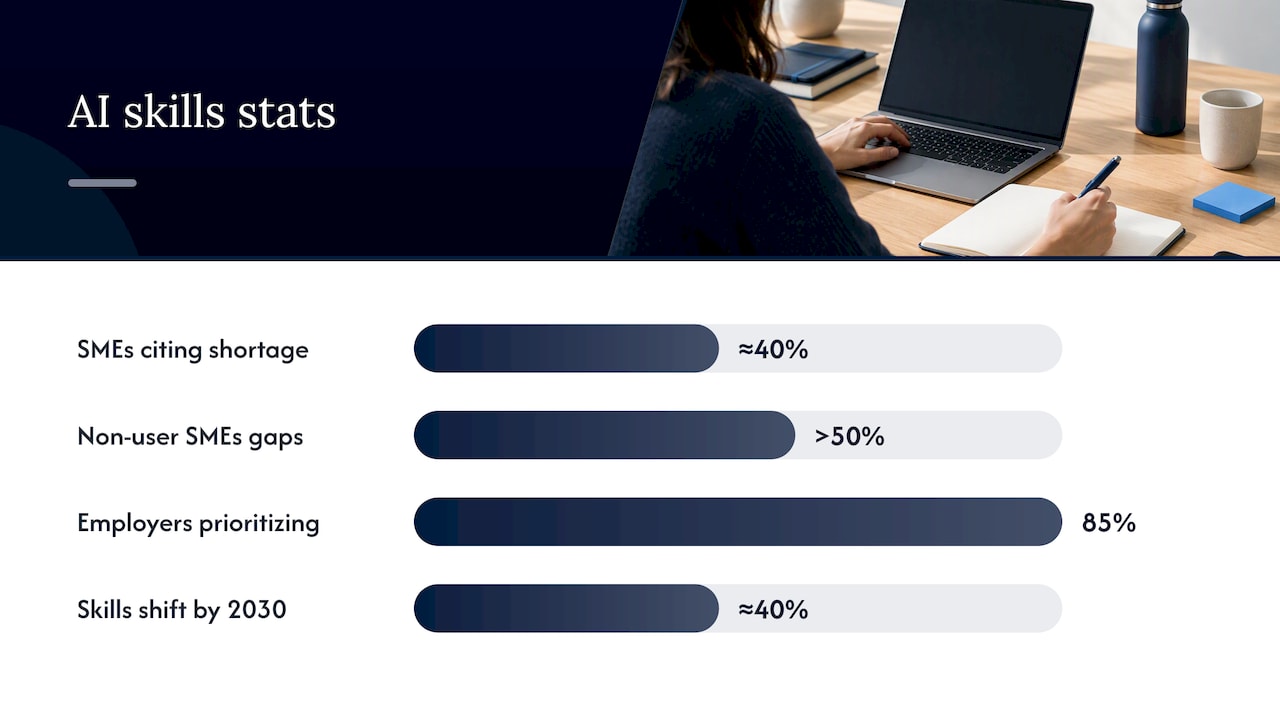 Closing the skills gap with targeted upskilling — overview diagram