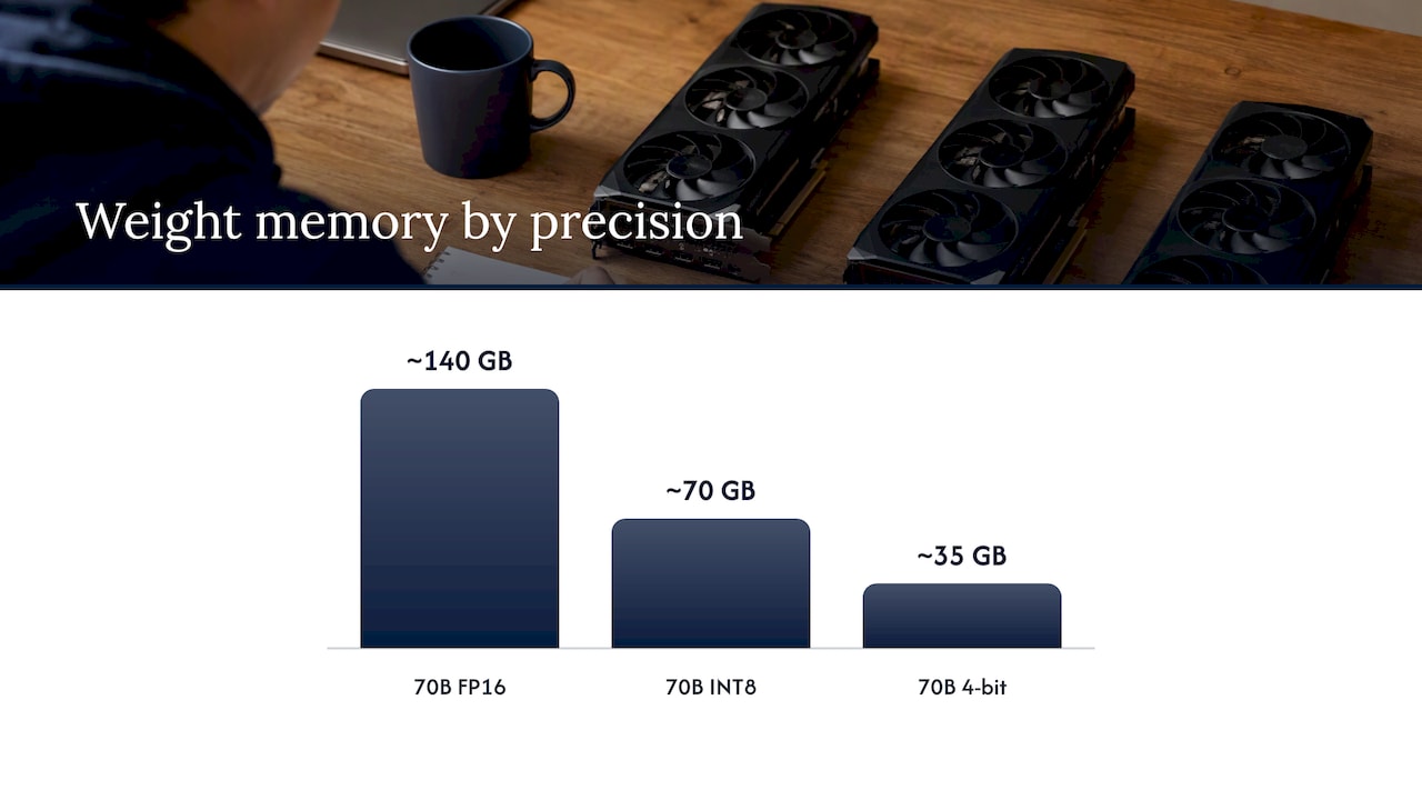 Step one: weights by precision — overview diagram