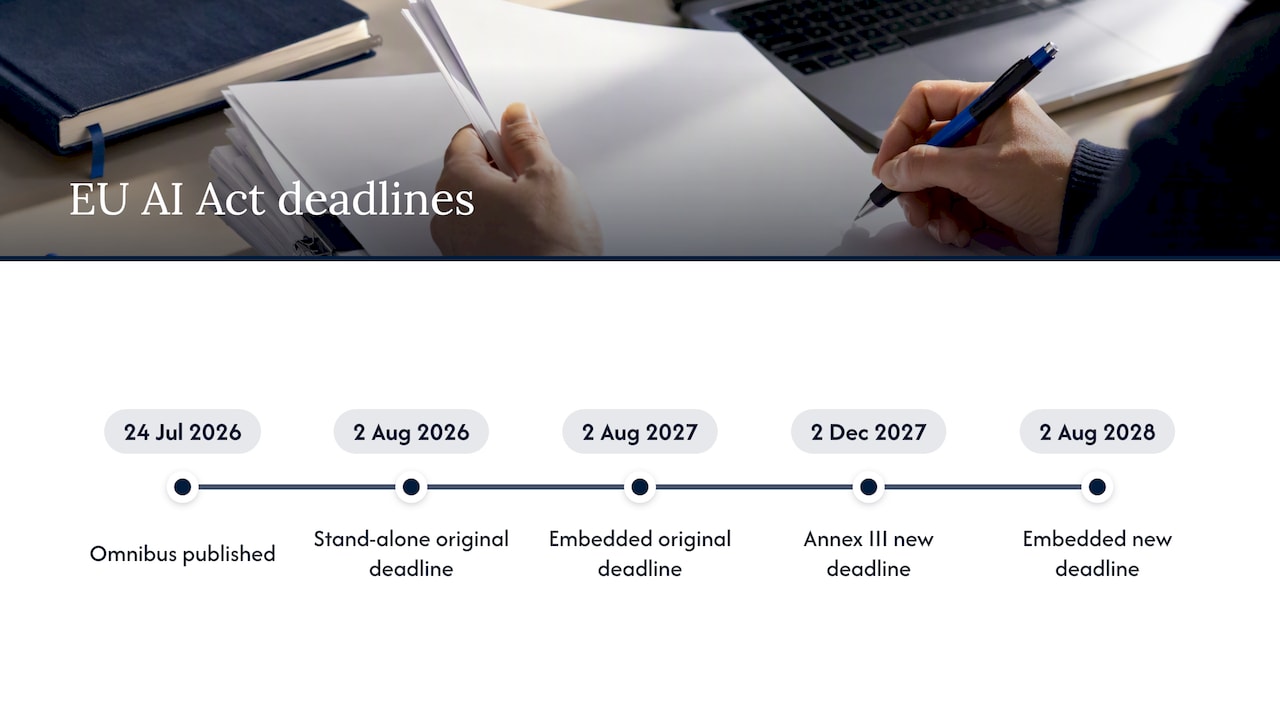 Check the EU AI Act dates — overview diagram