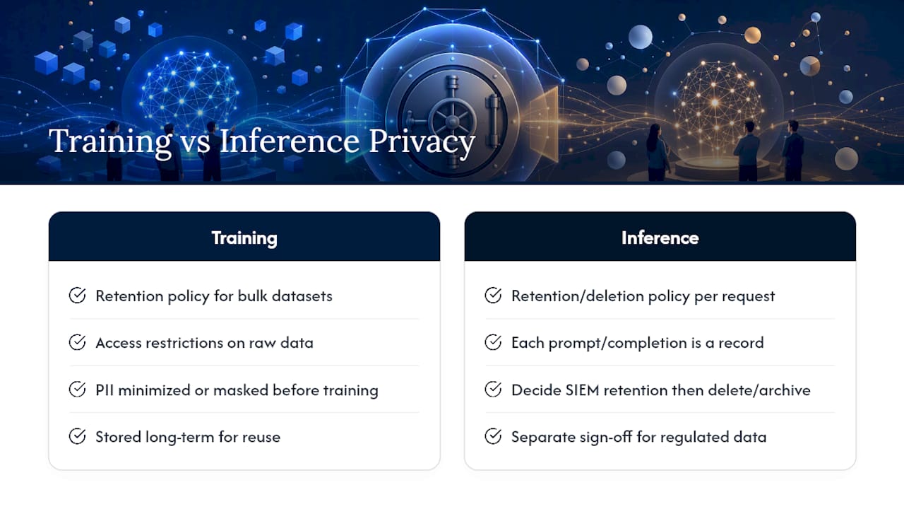 Data Privacy in Training and Inference Pipelines — overview diagram