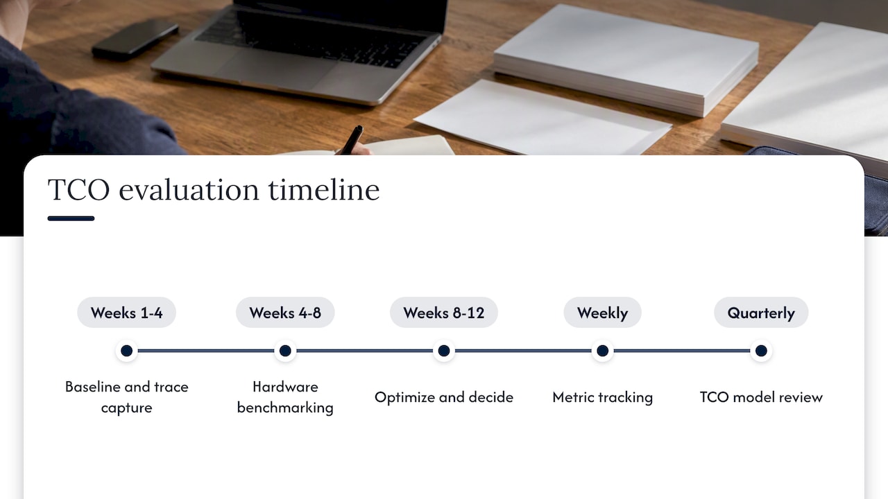 Four phases of an inference TCO evaluation
